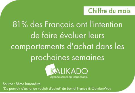 Texte sur fond vert avec le logo KalIKado : 81 % des Français ont l'intention de faire évoluer leurs comportements d'achat dans les prochaines semaines